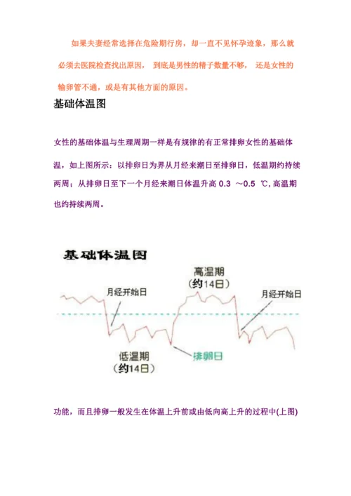 基础体温测量法  附图例.docx