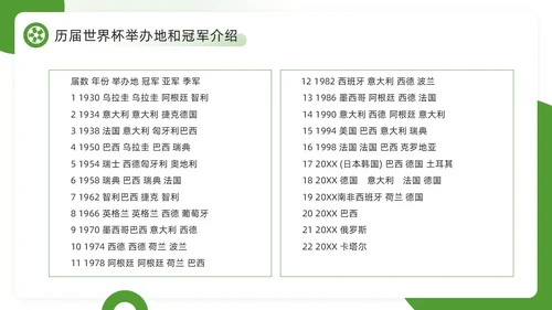 绿色简约风欢迎走进足球世界PPT模板