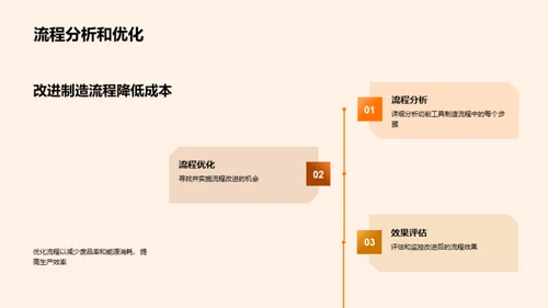 切削工具制造优化策略