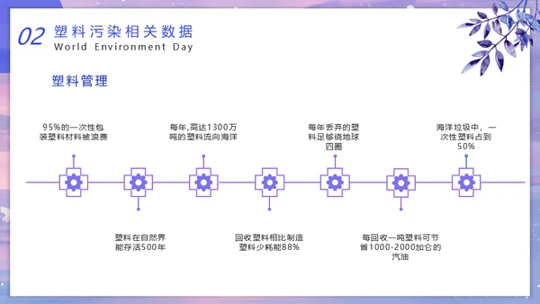 世界环境日通用PPT课件
