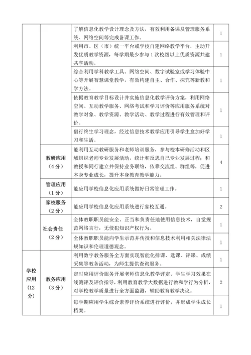 智慧学校示范学校建设自评分析报告.docx