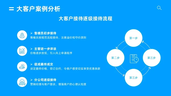 蓝色简约风销售成功案例分享课件销售经验分享