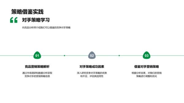 春分营销策略分析PPT模板