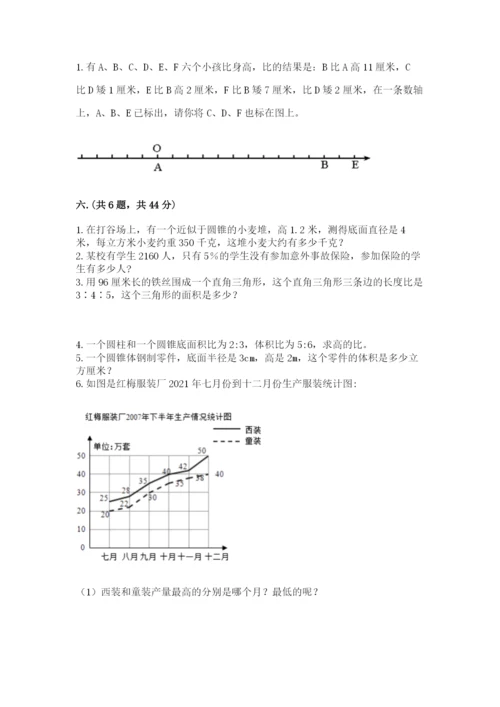 山东省济南市外国语学校小升初数学试卷必考题.docx