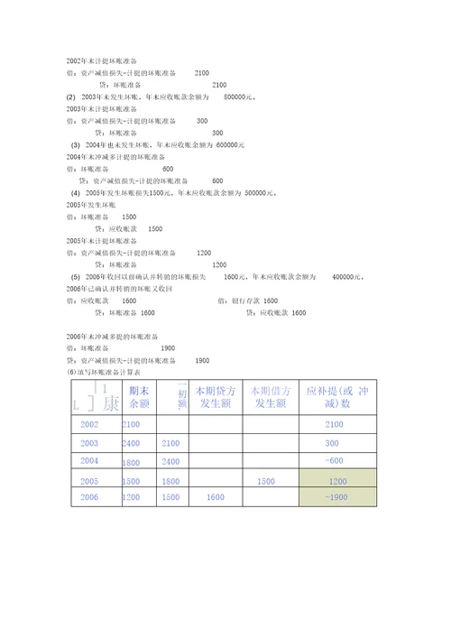 坏账准备会计处理有例题