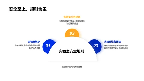 化学实验操作教学PPT模板