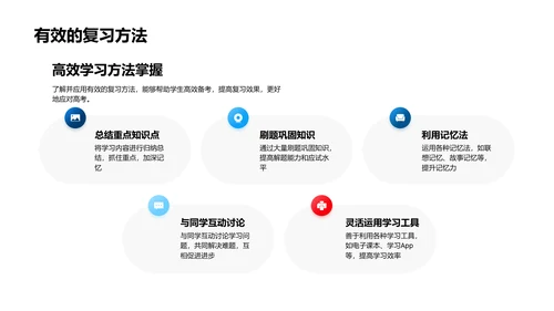 高考冲刺讲座PPT模板