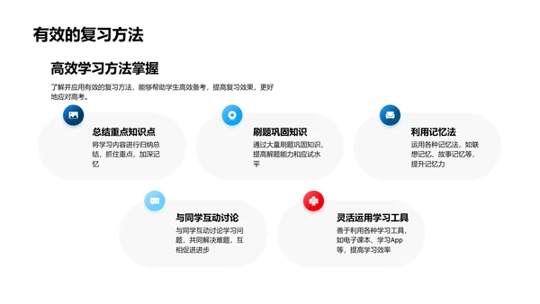 高考冲刺讲座PPT模板