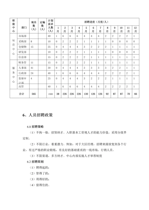 集团公司2017年度公司年度招聘计划书.docx