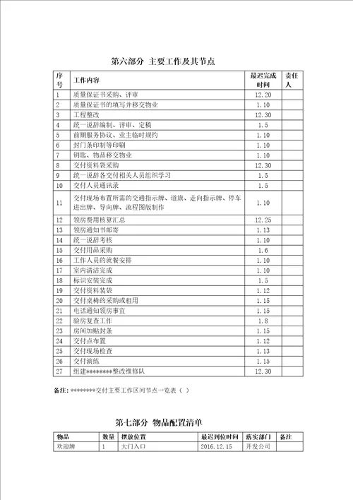 地产、物业房屋交付方案共15页