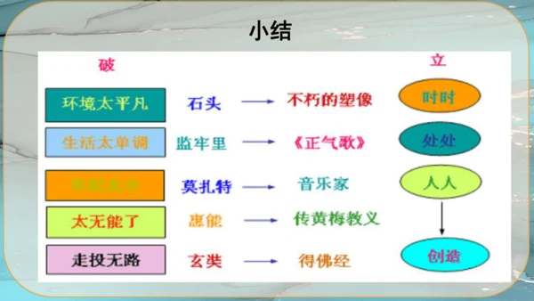 21《创造宣言》课件