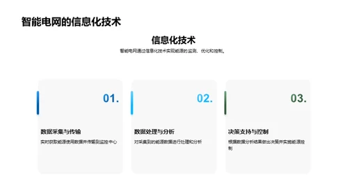 智网能源的未来蓝图