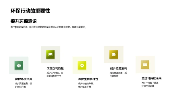 环保行动我们行