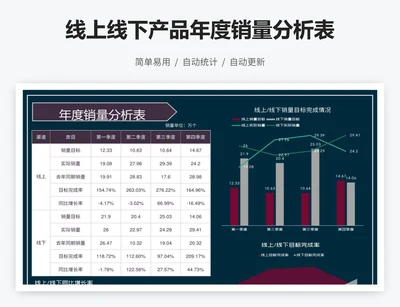 线上线下产品年度销量分析表