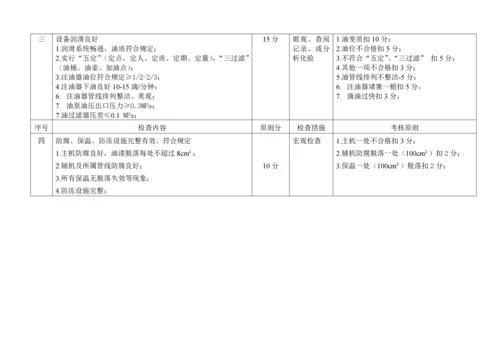 常用机械重点标准检查实施标准细则重点标准.docx