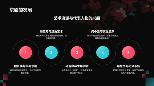 红色国潮风传统文化京剧PPT模板