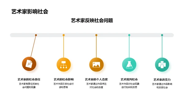 艺术在社会中的力量