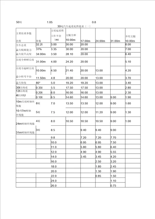 汽车吊吊装专项施工方案0001