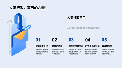 年度人资服务报告PPT模板