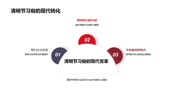 清明节：沿革与创新