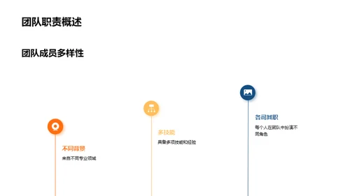 团队年度总结与展望