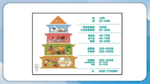 （2024）统编版道德与法治一年级上册（10）吃饭有讲究 课件