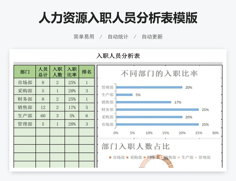人力资源入职人员分析表模版