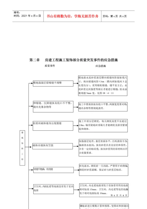 建筑工程施工质量突发事件的应急措施.docx