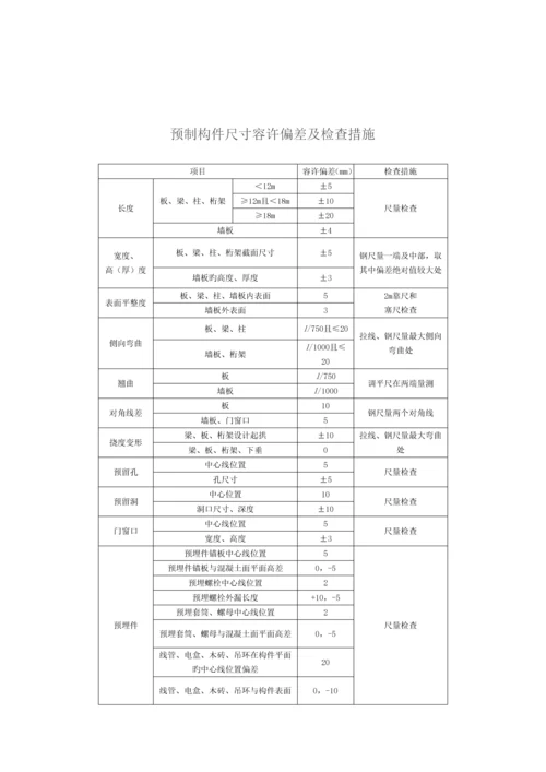 装配式建筑施工质量控制要点及防治措施.docx