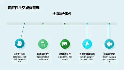 绿色传播：社媒营销新策