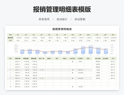 报销管理明细表模版