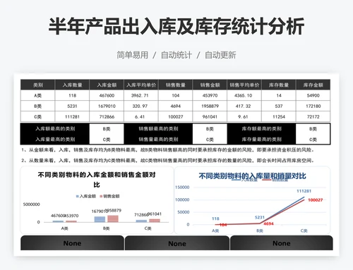 半年产品出入库及库存统计分析