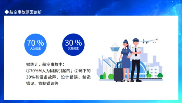 规避航空事故民航飞机场通用PPT模板