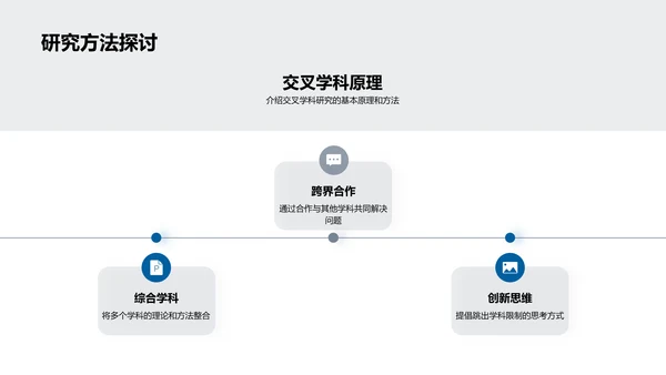 交叉学科研究解析