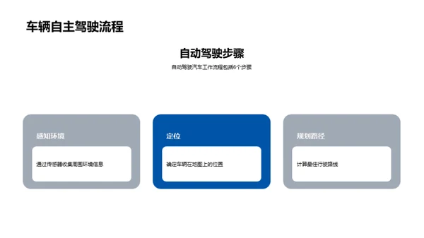 智能驾驶新纪元