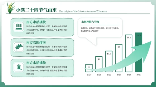 小满中国风教育教学通用模板PPT模板