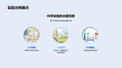 科学实验探索讲座PPT模板