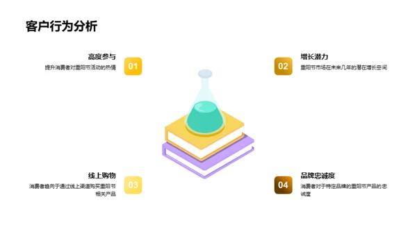 重阳节营销新策略