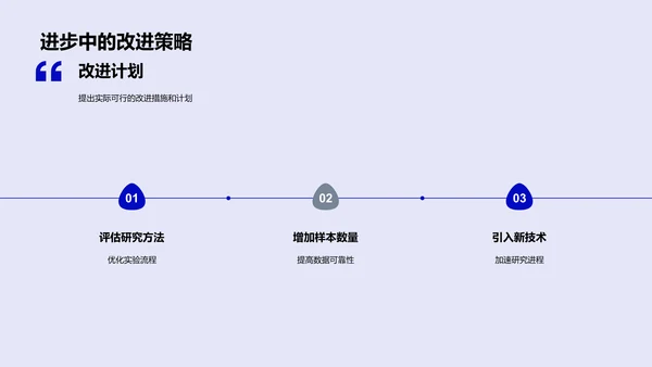 生物医疗化学月度报告PPT模板