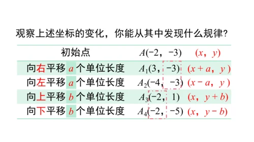 9.2.2 用坐标表示平移 课件（共28张PPT）