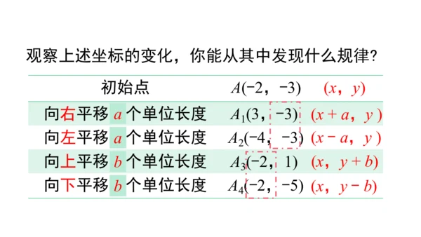 9.2.2 用坐标表示平移 课件（共28张PPT）