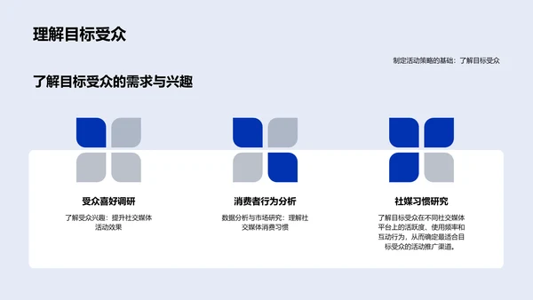 病毒营销策划报告PPT模板