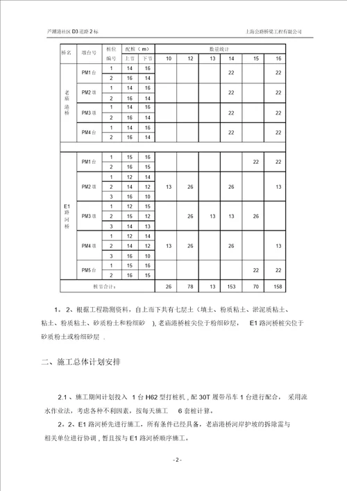 PHC管桩专项施工方案