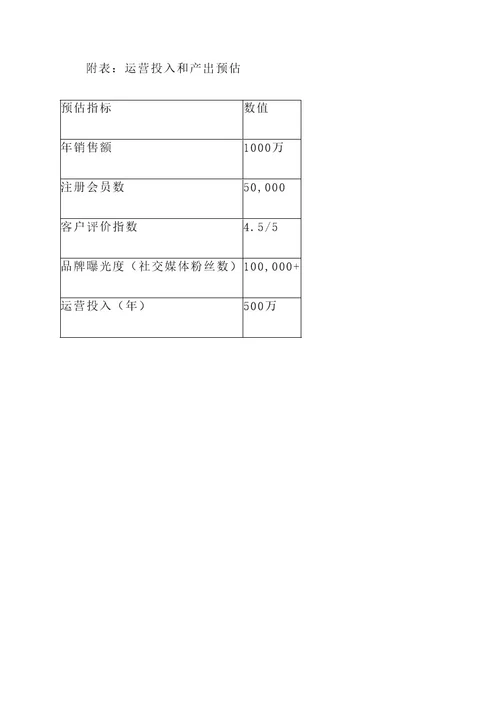 家具网店运营文案策划方案