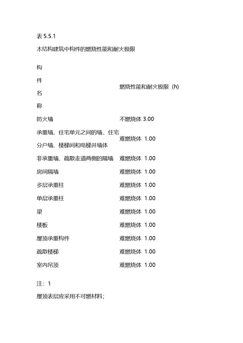 建规高规修订后重点条文分析对比民用建筑部分