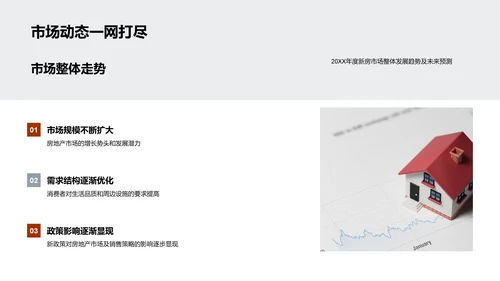 新房市场策略解析