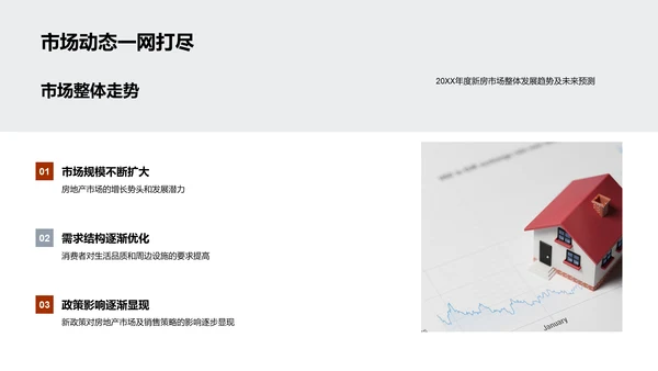 新房市场策略解析