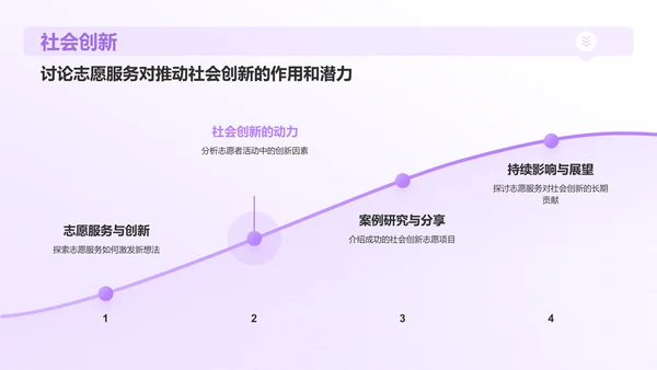 紫色插画风志愿者心得分享PPT模板