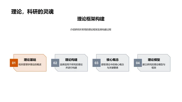 管理学研究答辩PPT模板