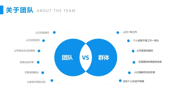 团队建设与管理培训PTP模板